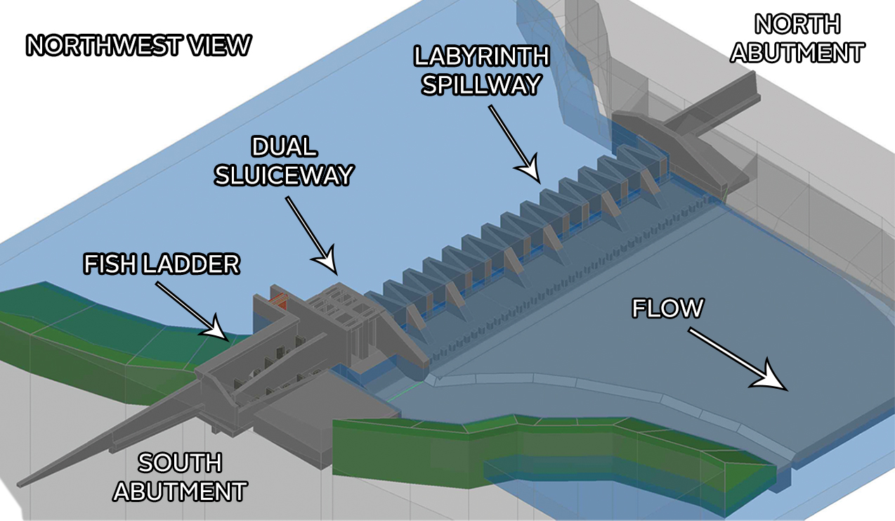 Lake Major Dam