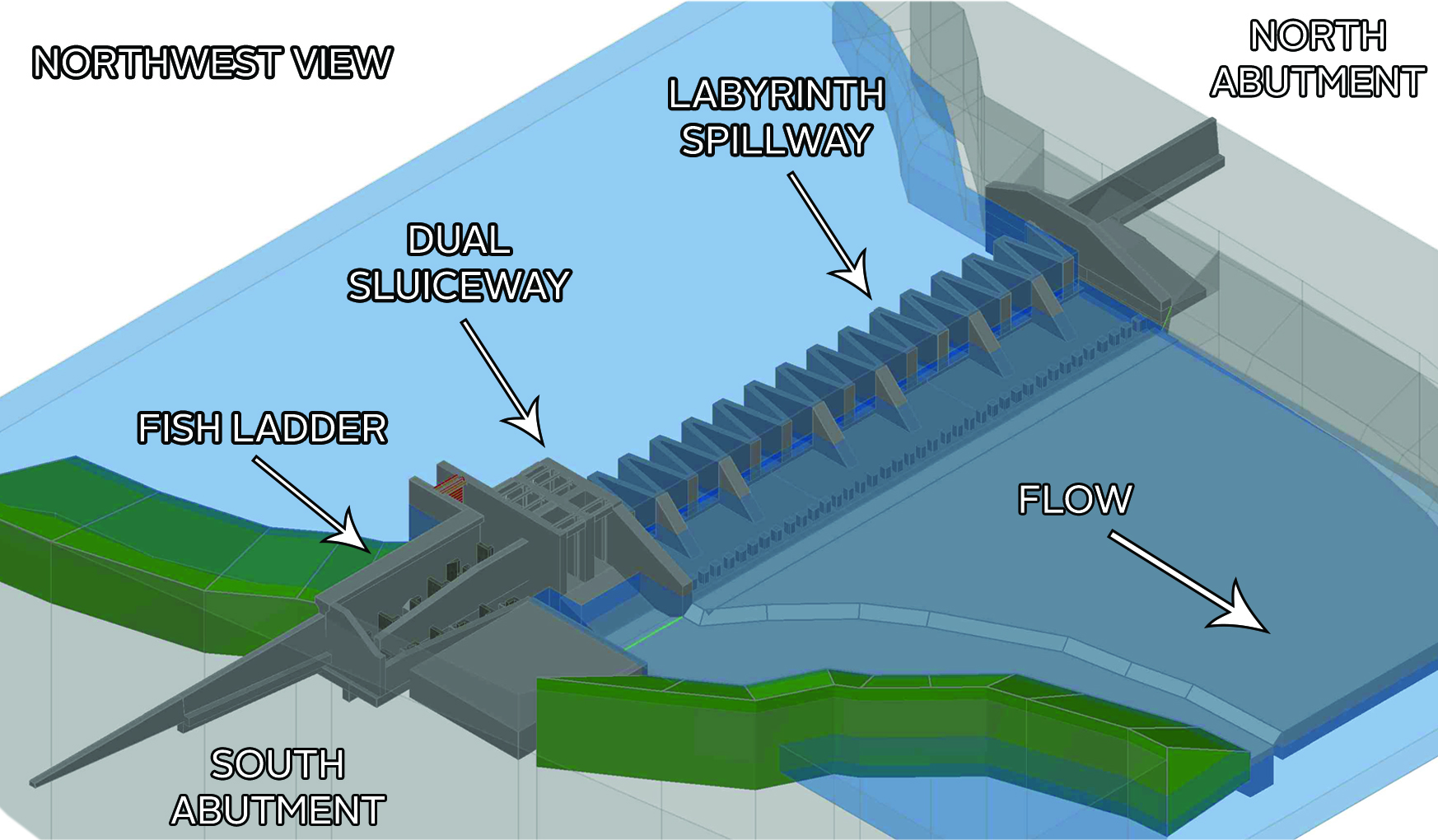 Rendering of the new Lake Major Dam design