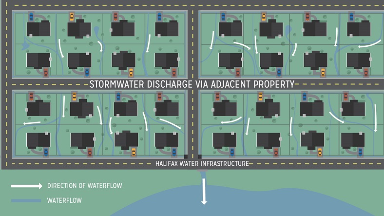 Image showing stormwater discharge via adjacent property