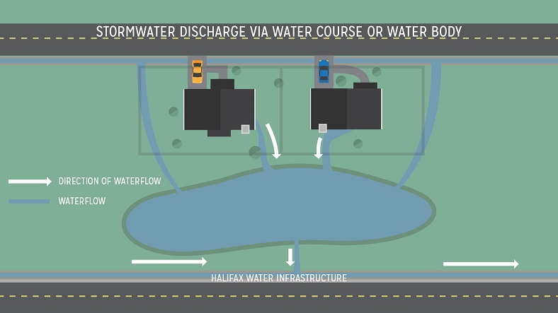 Image showing stormwater discharge via water course or water body