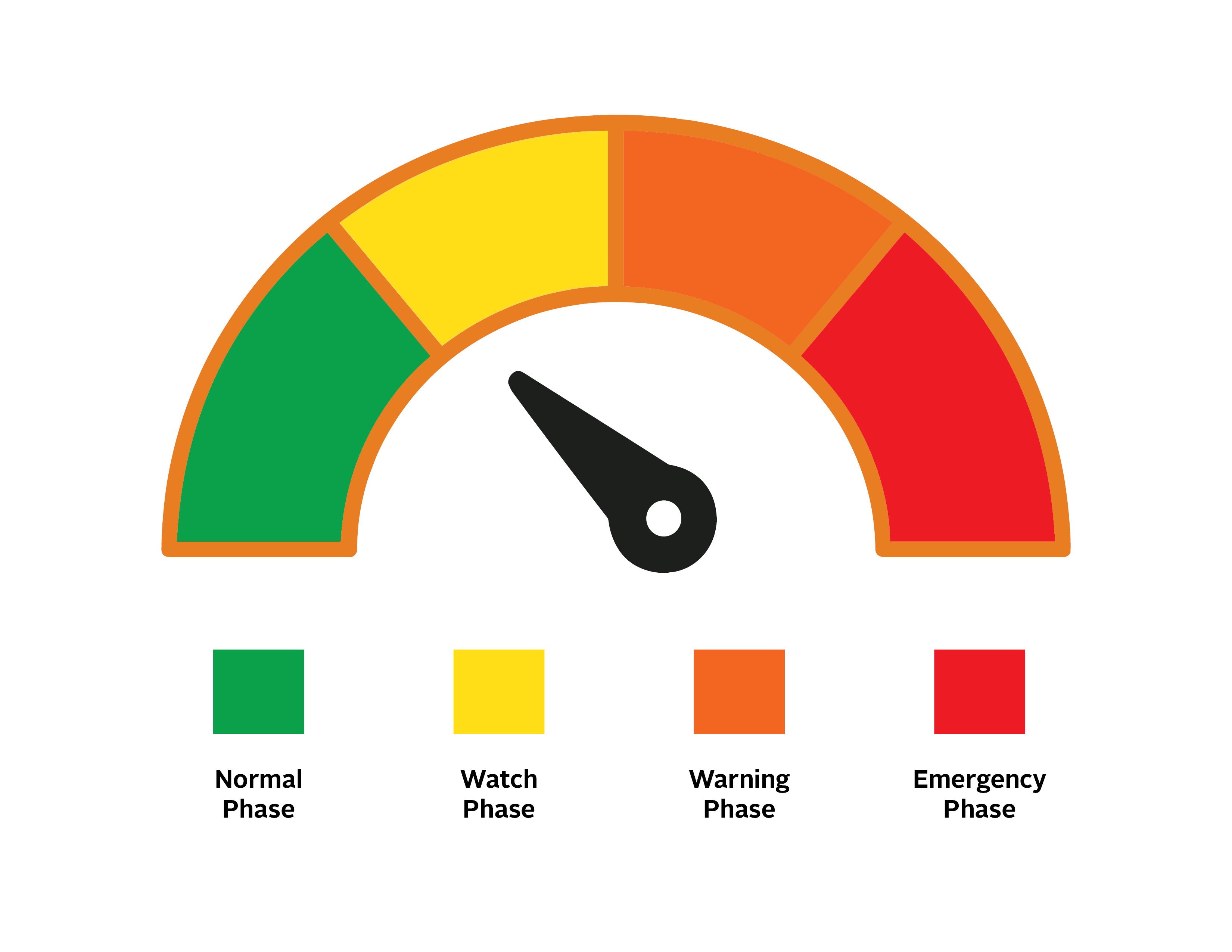 Water Guage - Watch Phase - August 14