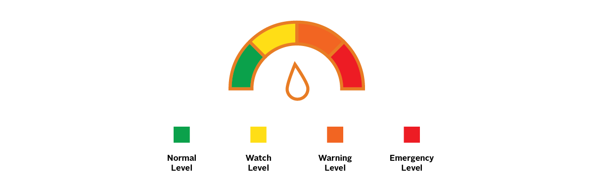 Water Shortage Risk Level: Watch Water Shortage Risk Level: Watch