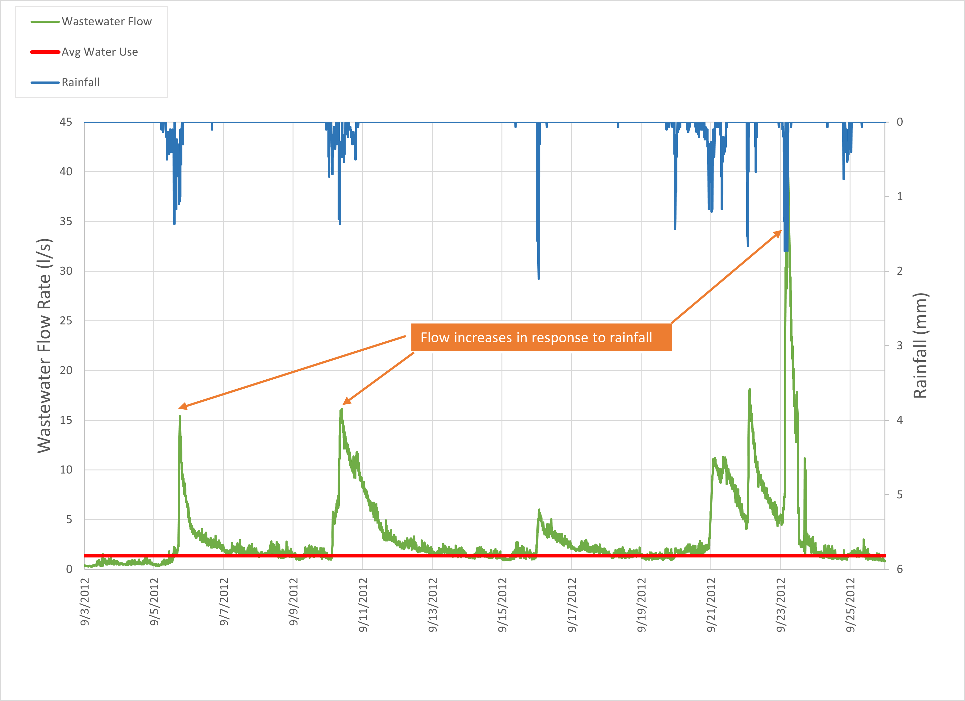 Hydrograph Picture