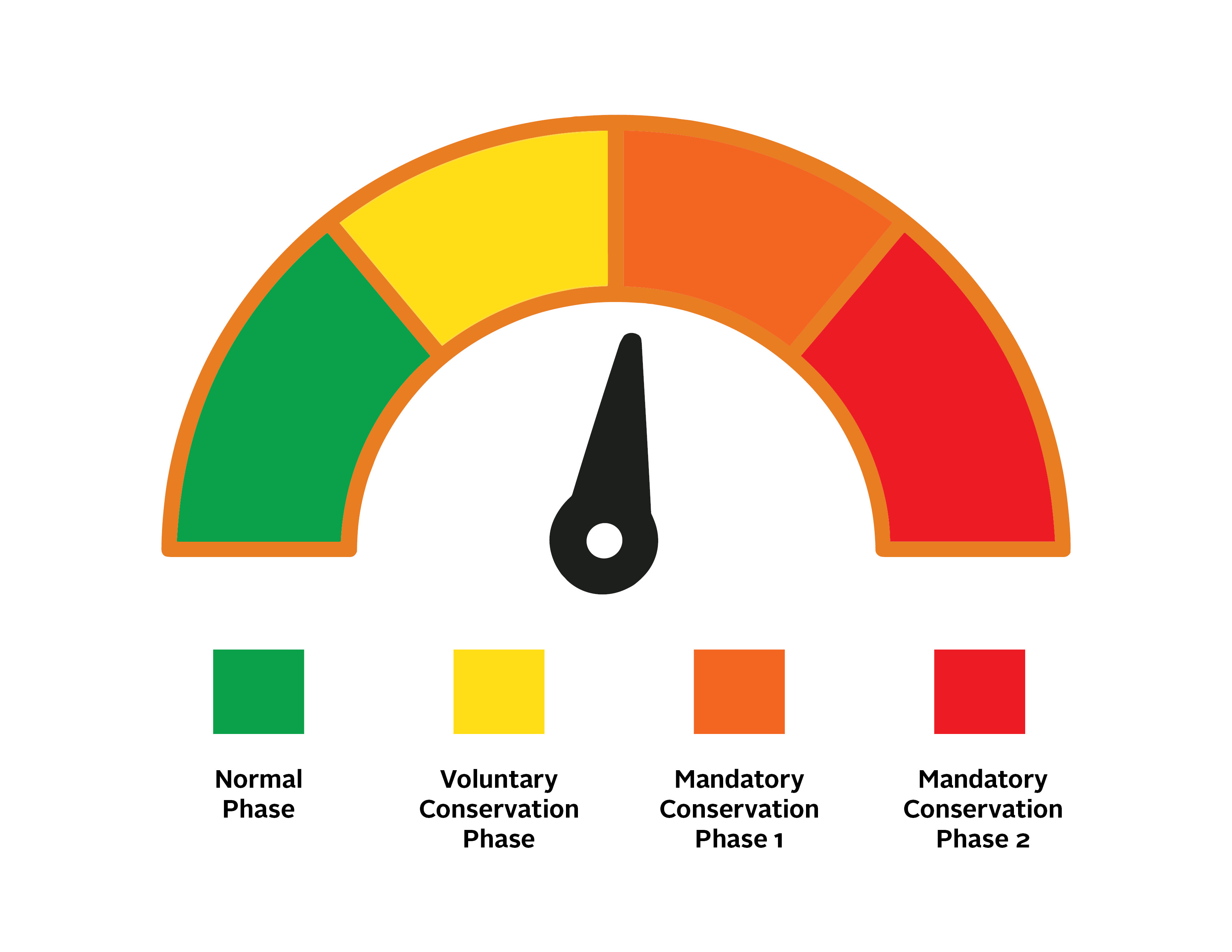 Water Level Guage - Lake Major September 10_0.jpg 