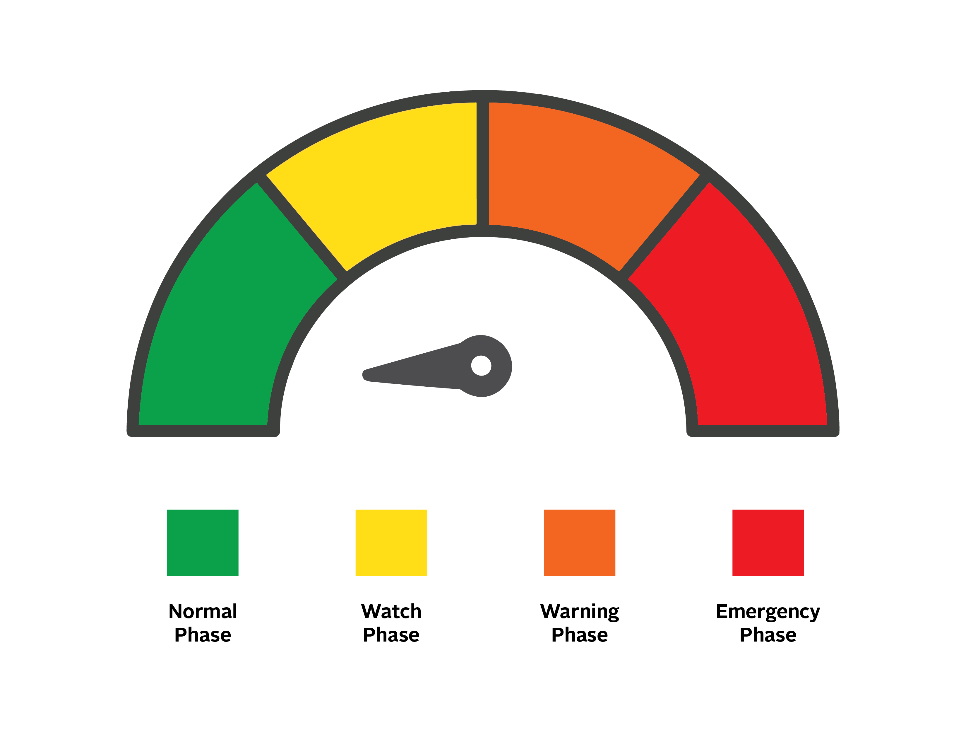 Gauges