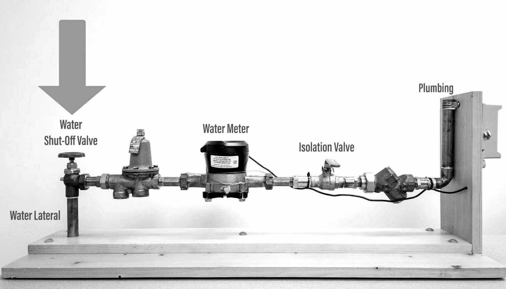 Water Shut-Off Valve